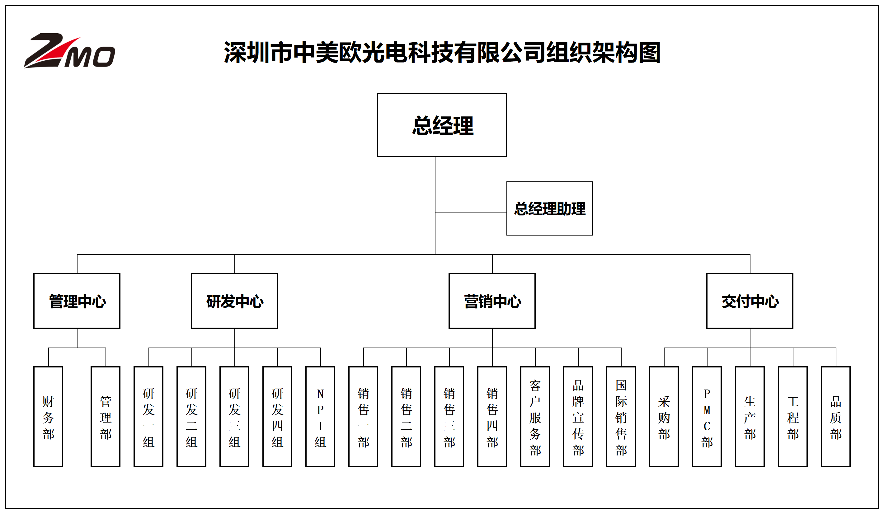 Organizational structure