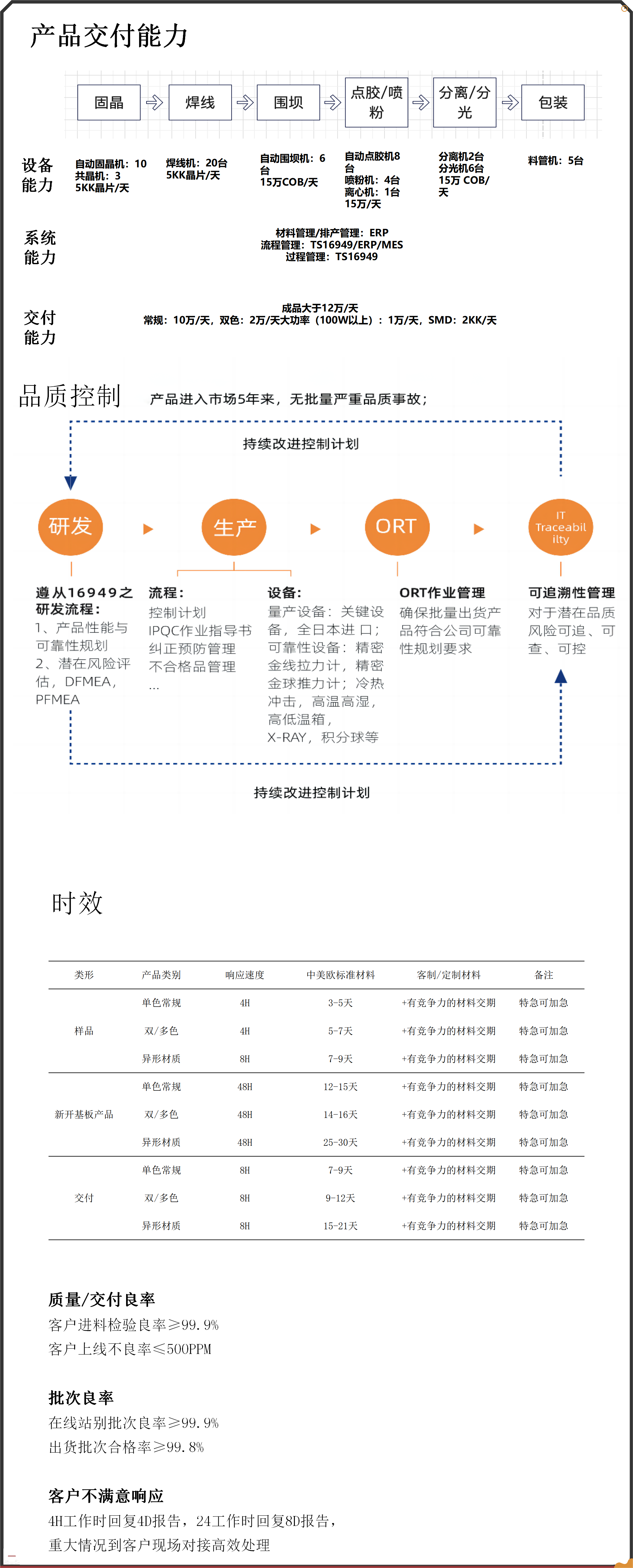 品质政策