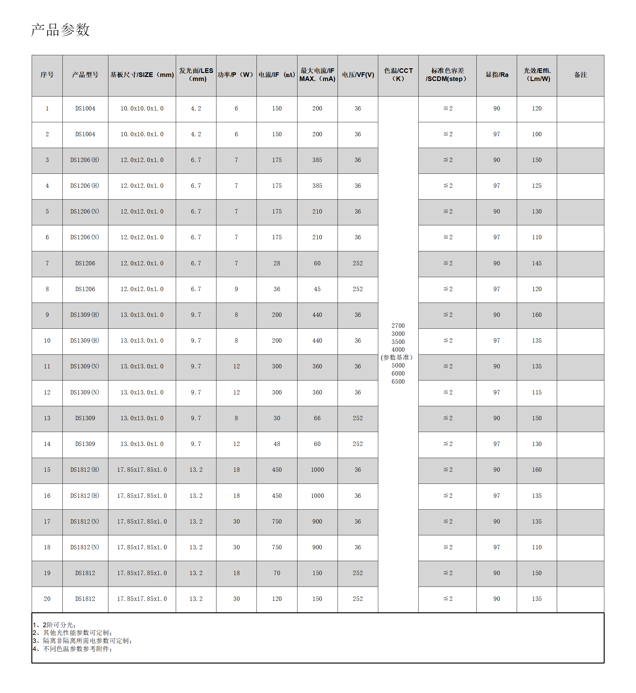 公司目录 7-31日（定稿）母版_33.png