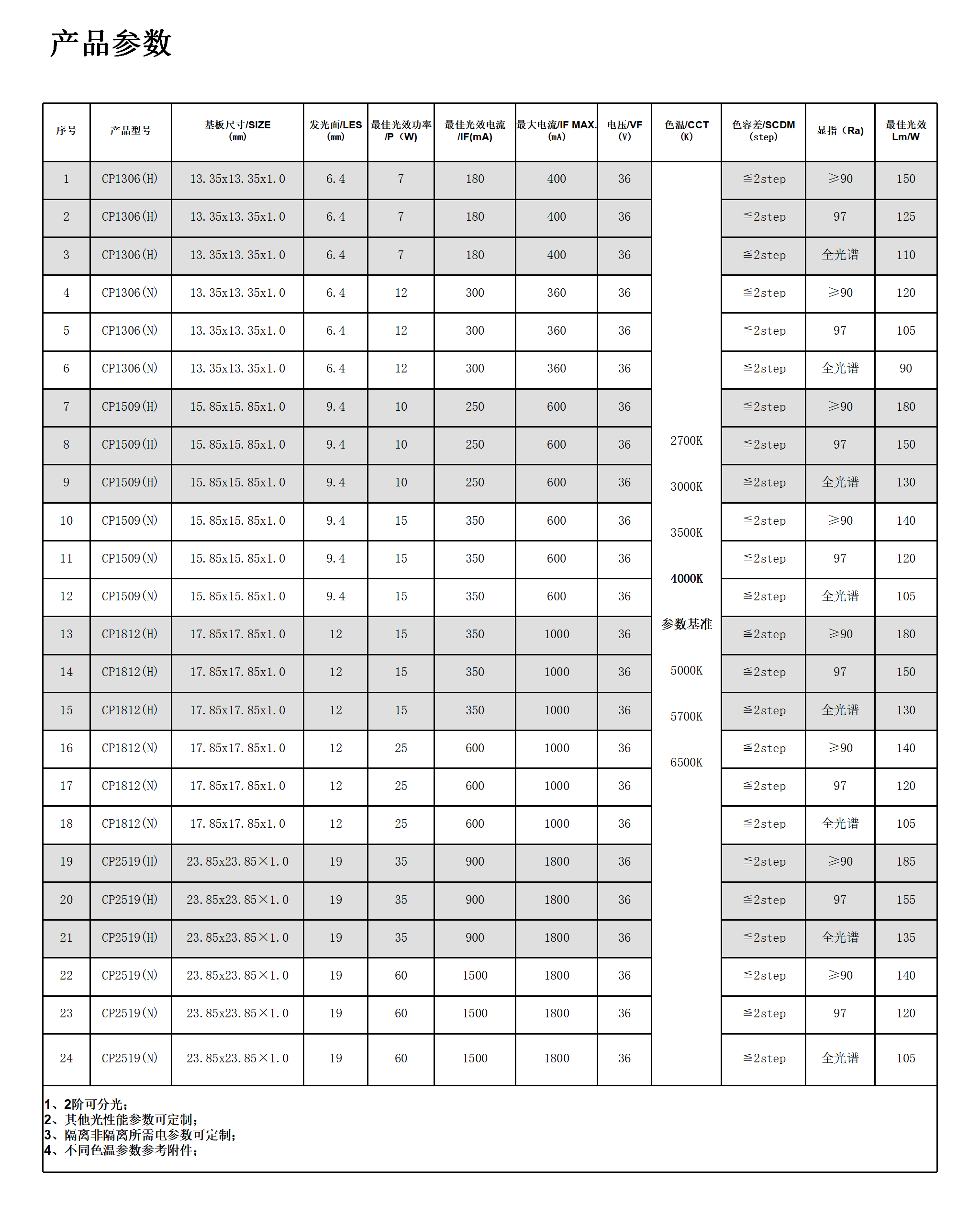 公司目录 7-31日（定稿）母版_31.png