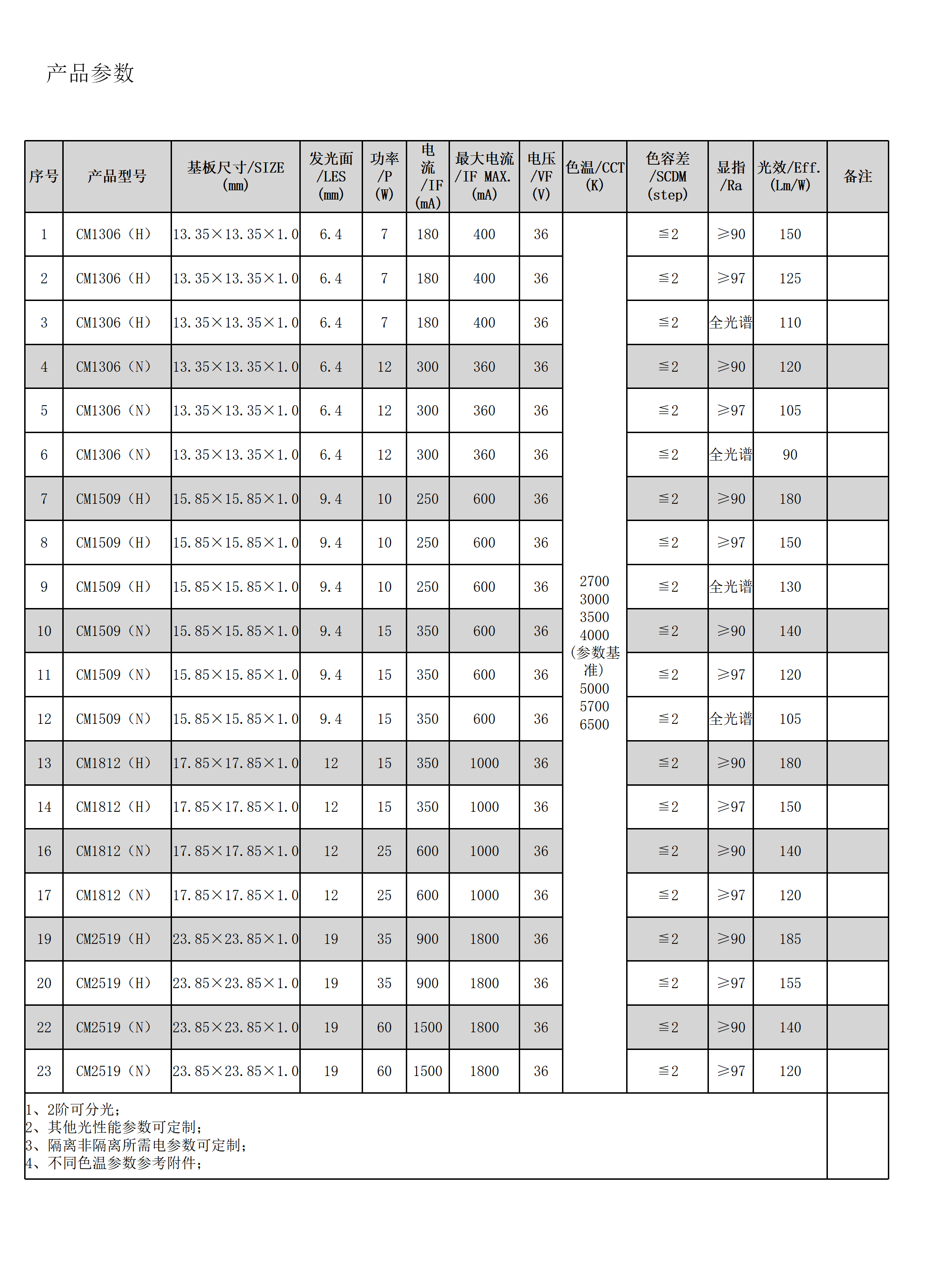 公司目录 7-31日（定稿）母版_27.png